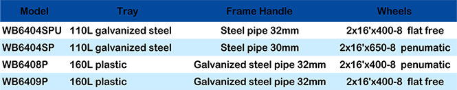 WHEELBARROW WB6404SP2.png